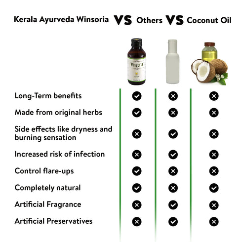 Kerala Ayurveda Winsoria Oil